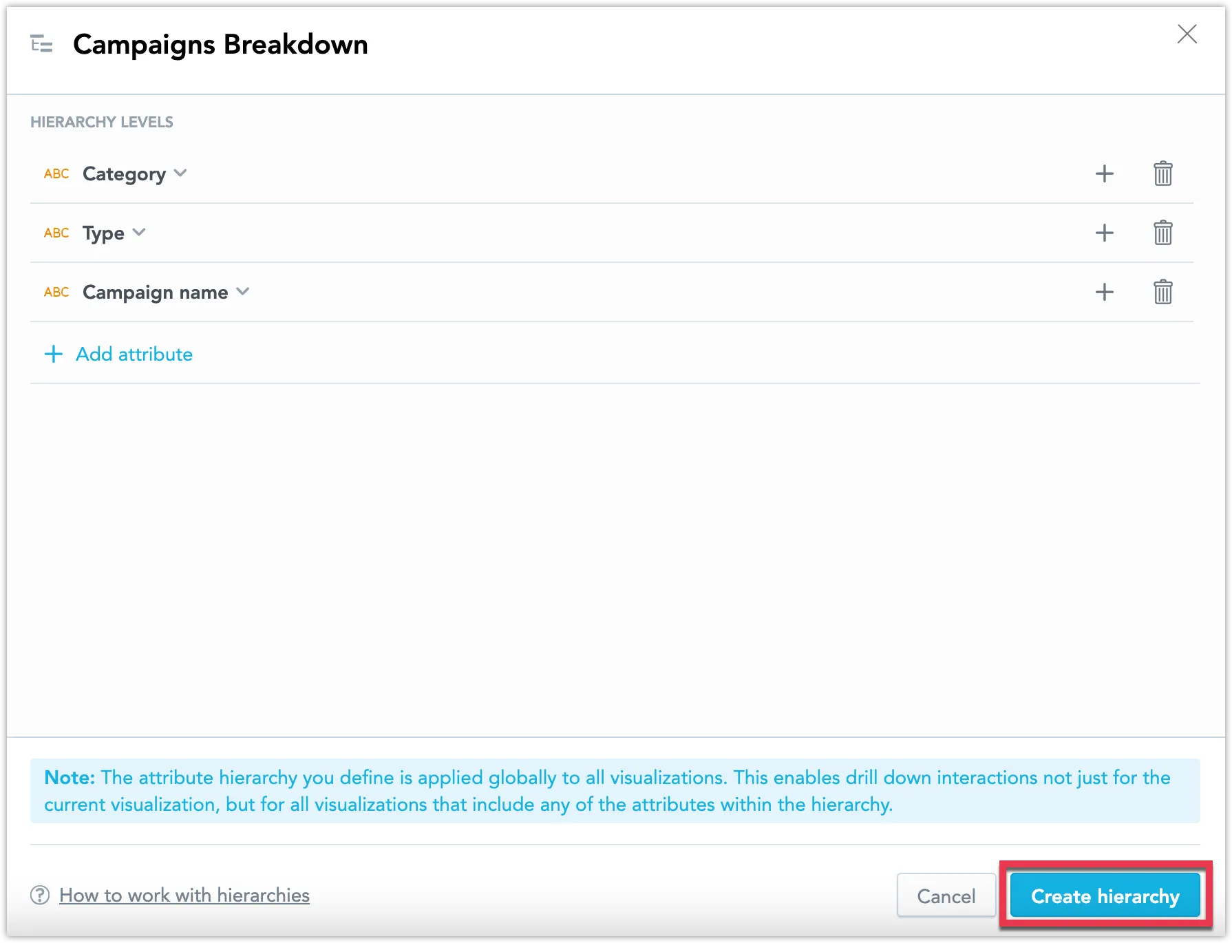 Completed attribute hierarchy named Campaigns Breakdown with attributes Category, Type, and Campaign name, and the Create hierarchy button highlighted in the bottom-right corner of the dialog.