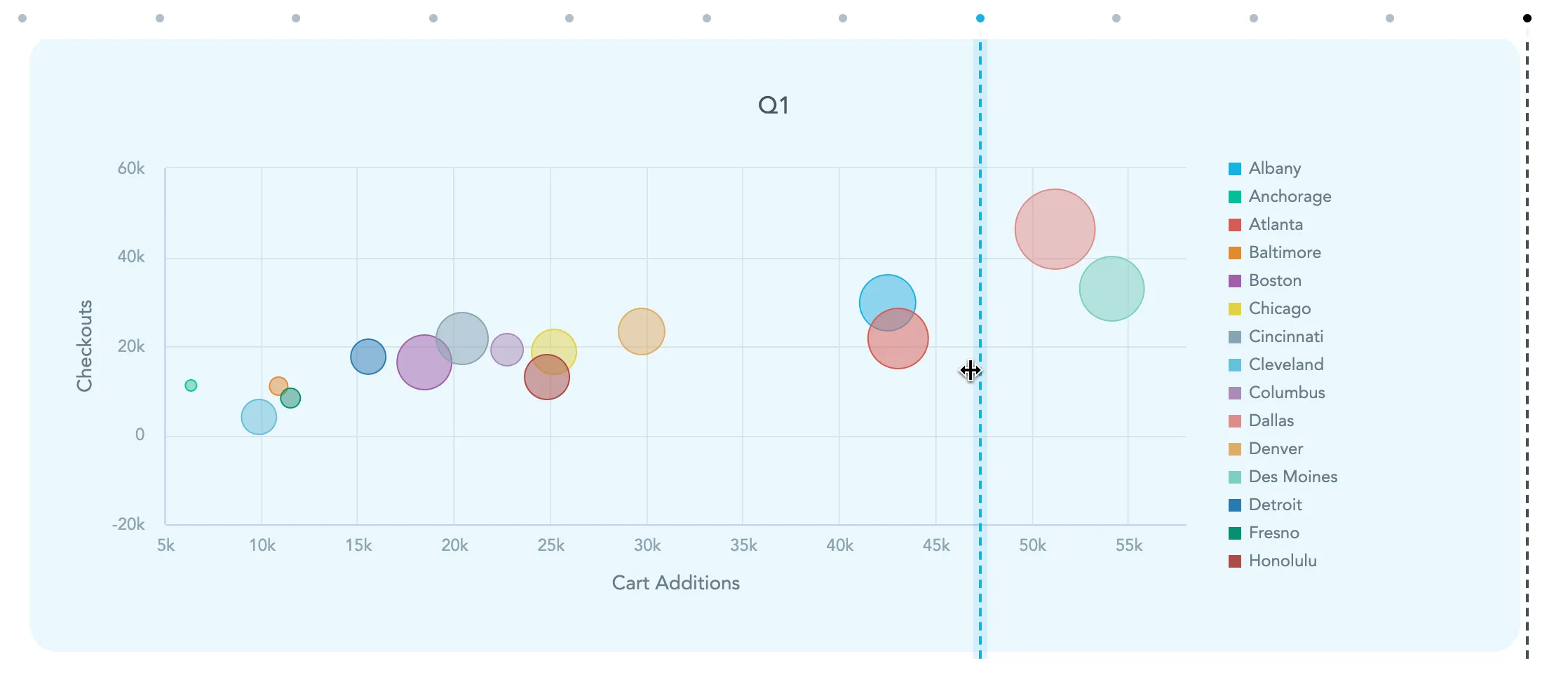 Visualization widget being resized horizontally by dragging the right edge.
