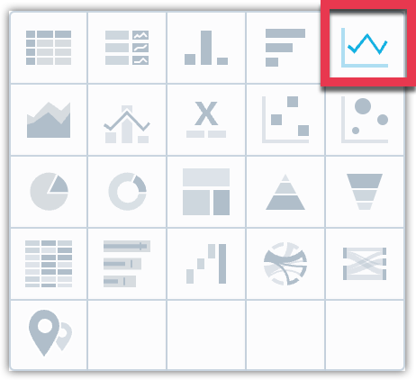 The visualization type selection with the line chart selected.