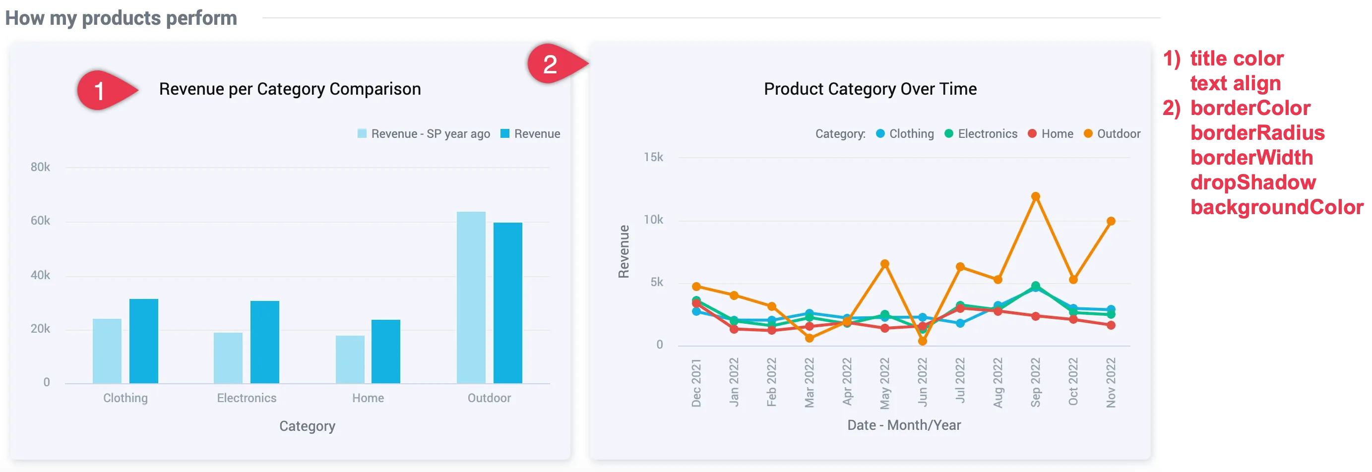 Custom visualization appearance.