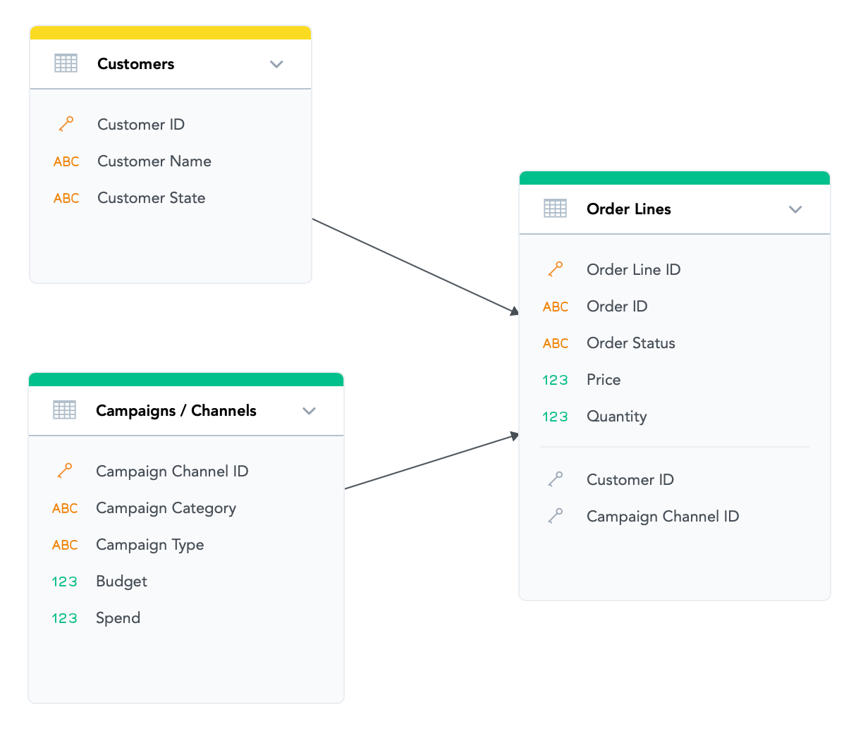 An example of incorrect use of CASE