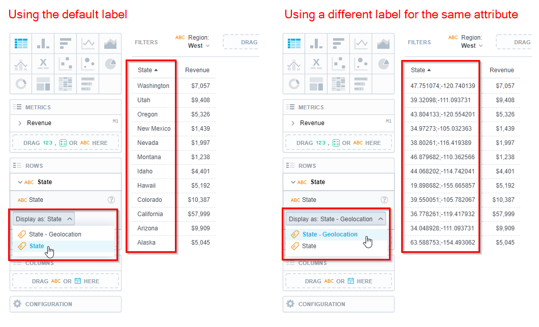 illustration of how labels work