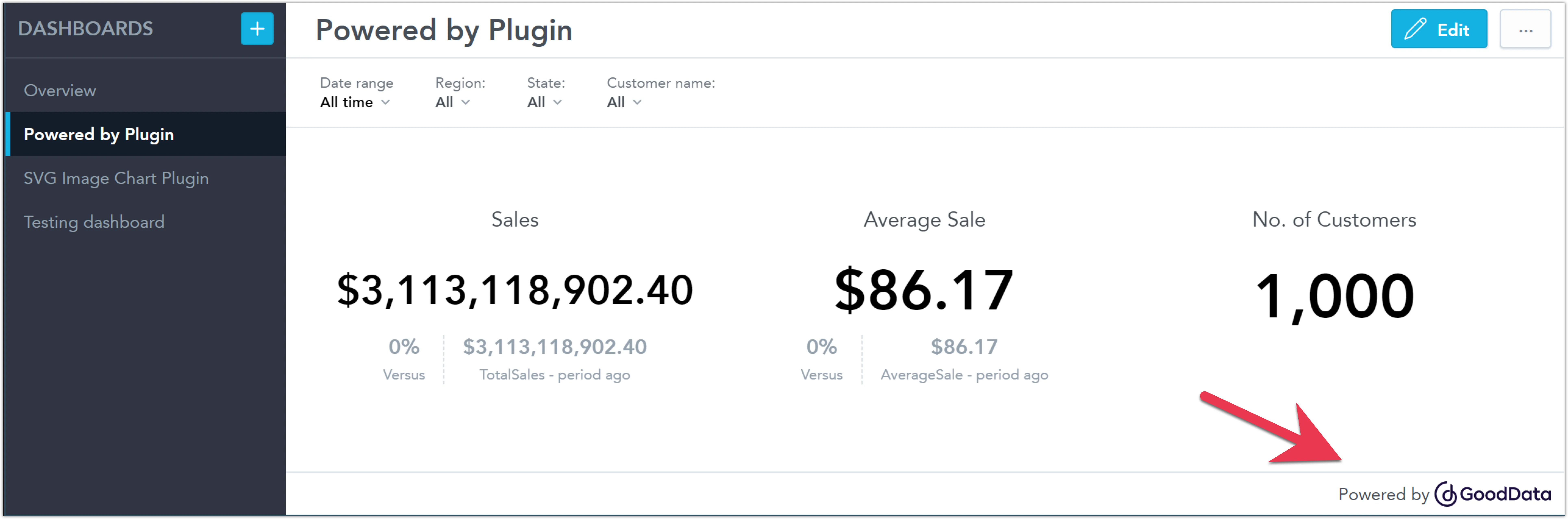 Dashboard displaying sales KPIs with a bar at the bottom of the page showing a logo.